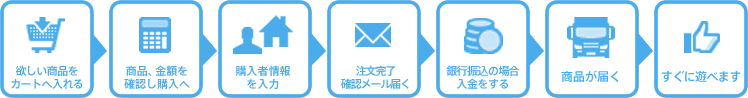 お支払いの流れ